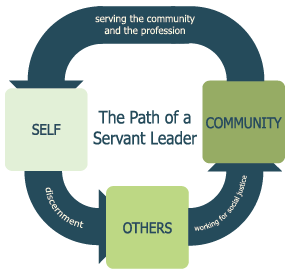 ServLead_framework-01